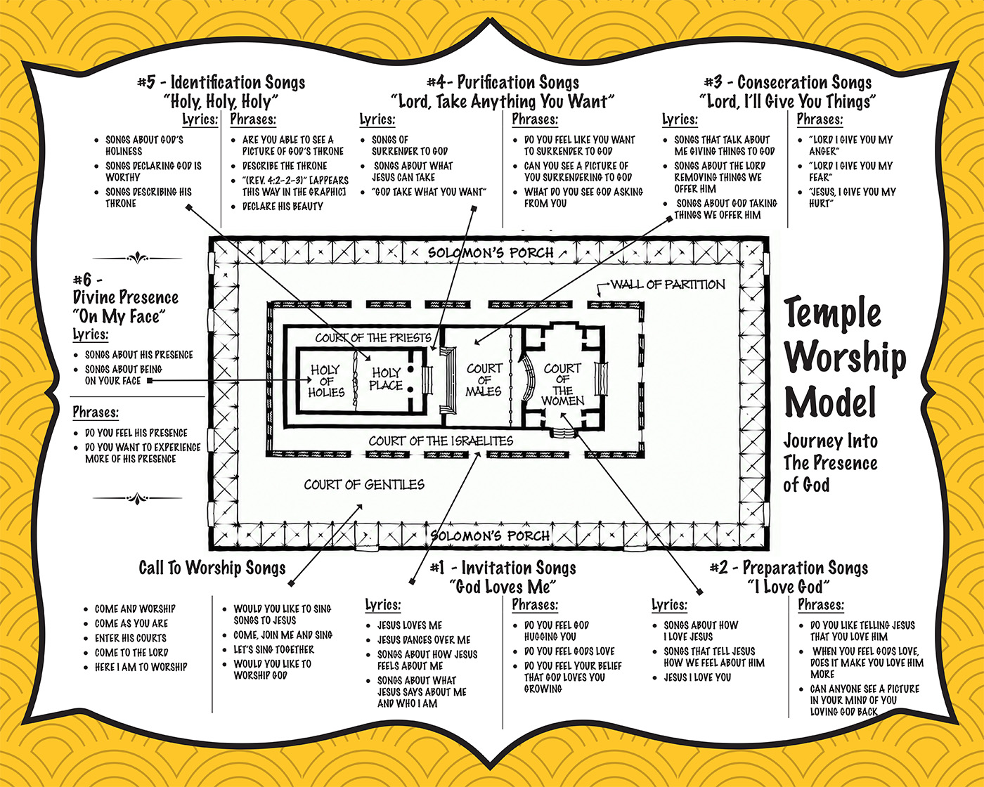 Worship Model Worship Model